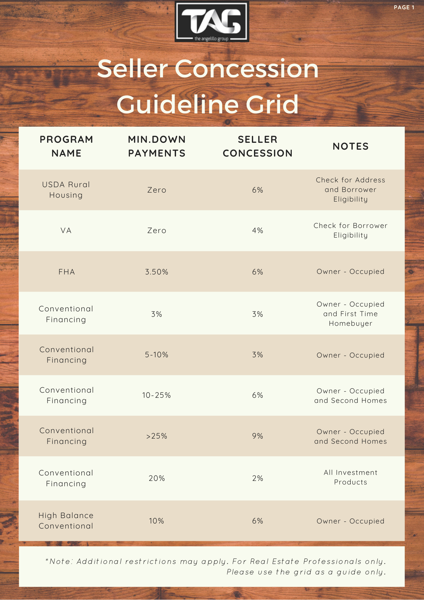 Seller Concession Guideline Grid by The TAG TEAM